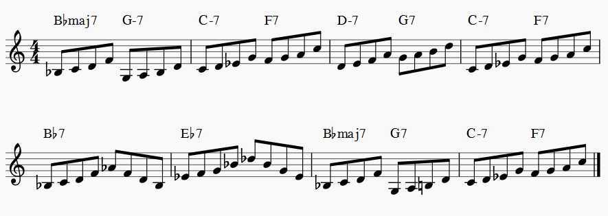 soloing over rhythm changes practice example