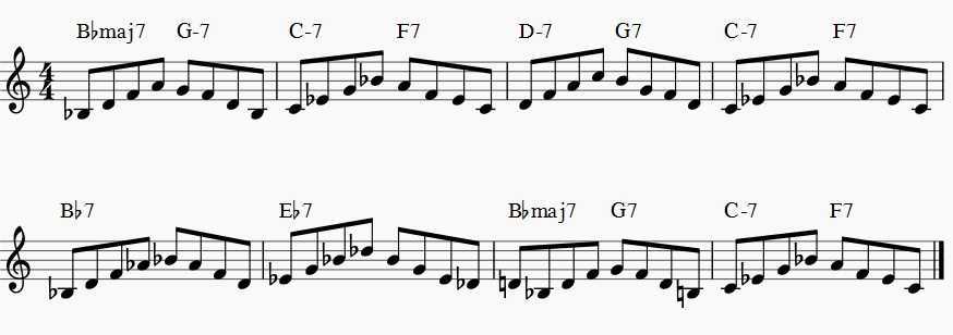 Rhythm changes solo practice example