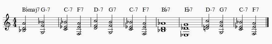 rhythm changes chords