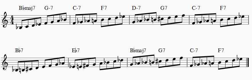 diminished scale over rhythm changes