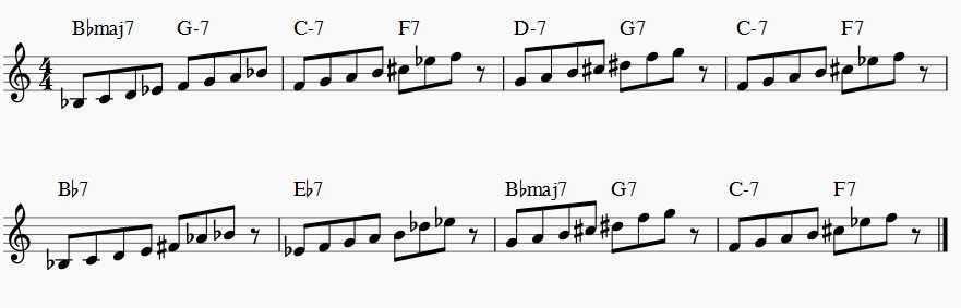 whole tone scale over rhythm changes