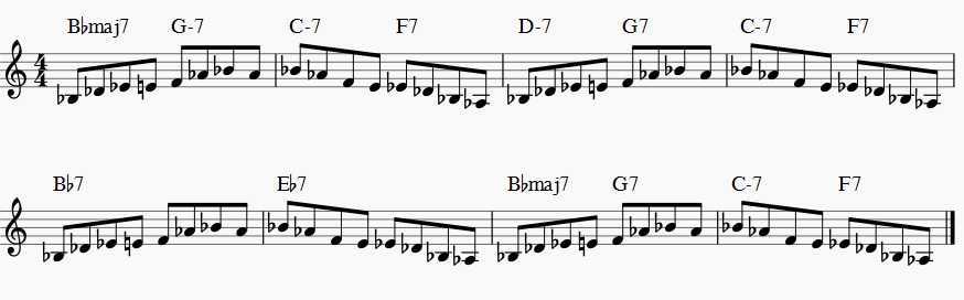 blues scale over rhythm changes