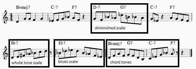 soloing over rhythm changes