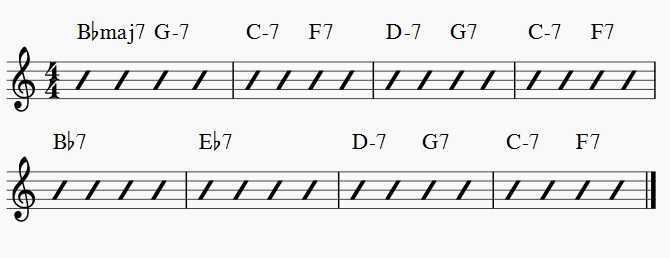 rhythm changes A section