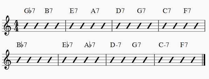 walk down progression rhythm changes