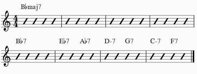 circle of fourths chord progression rhythm changes
