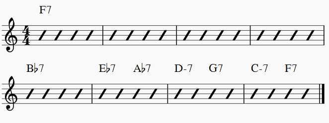 cycle of 4ths chord progression rhythm changes