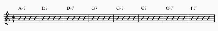 alternate rhythm changes chords