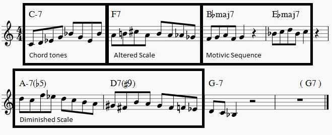 soloing over autumn leaves A section 