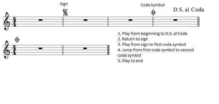 DS al Coda example