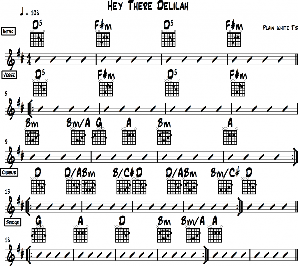 Hey There Delilah Chords for Acoustic Guitar (Plain White T’s)