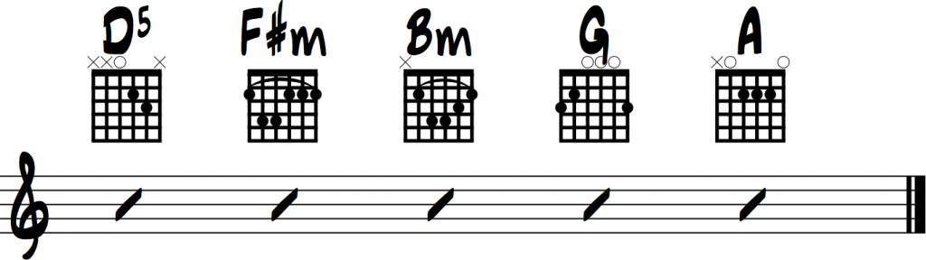 Hey There Delilah Chords progression