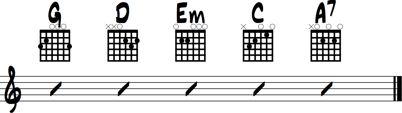 chords used in i'm yours jason mraz