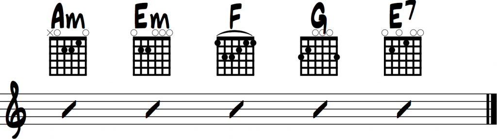 Rolling in the Deep chords tabs 