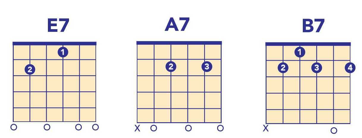 Riff guitar discount