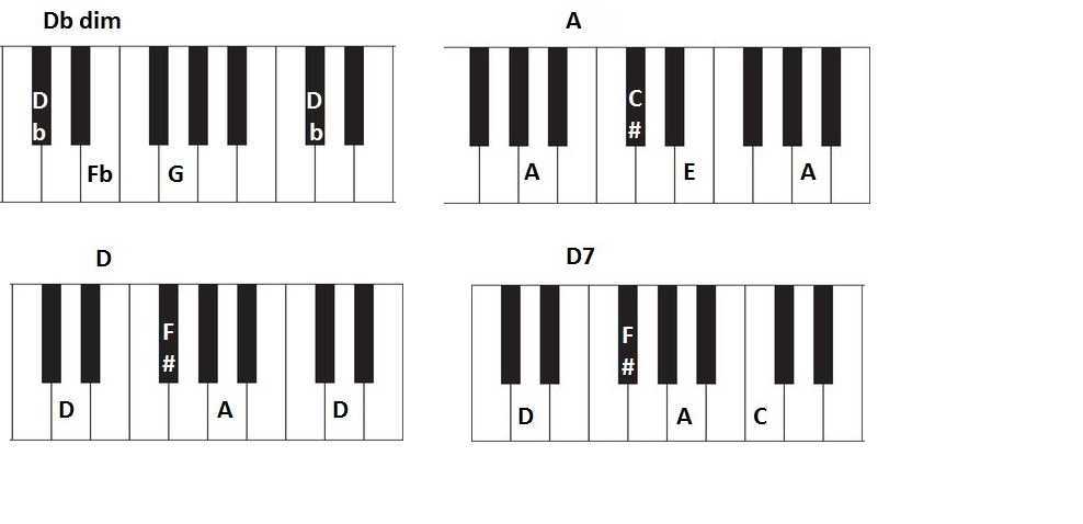 piano chords for christmas