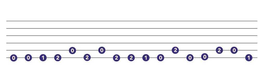 Studiet bundt evaluerbare Six Easy Guitar Riffs to Learn Today