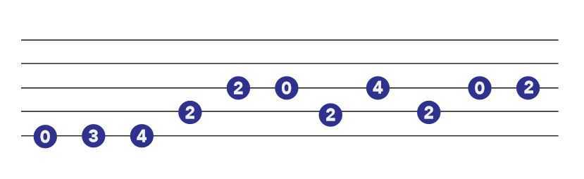 Day Tripper guitar riff