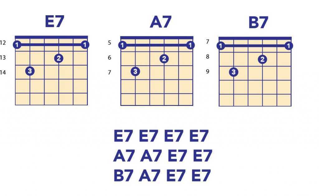 12 bar blues guitar tabs