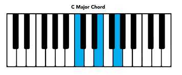 C major chord piano