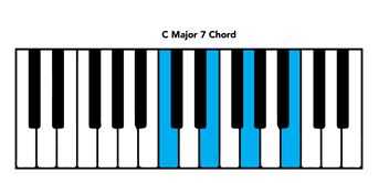 C Major 7 chord