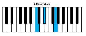 C minor chord piano