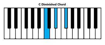 C diminished chord piano