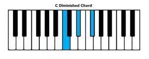 piano chord chart C diminished chord