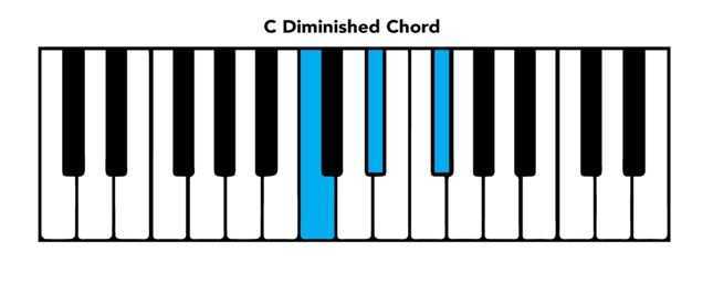 piano chord chart C diminished chord