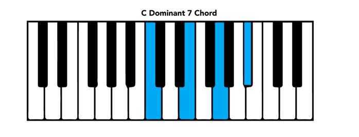 Eb major piano chord - diagram, theory and fingerings