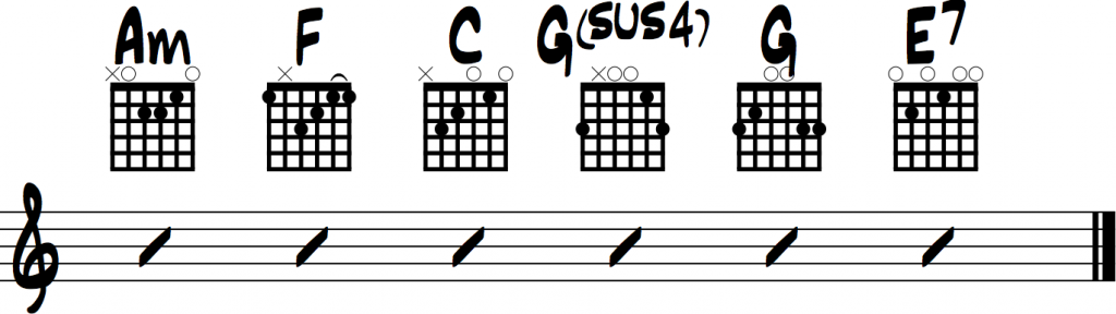 Stay With Me chords for guitar