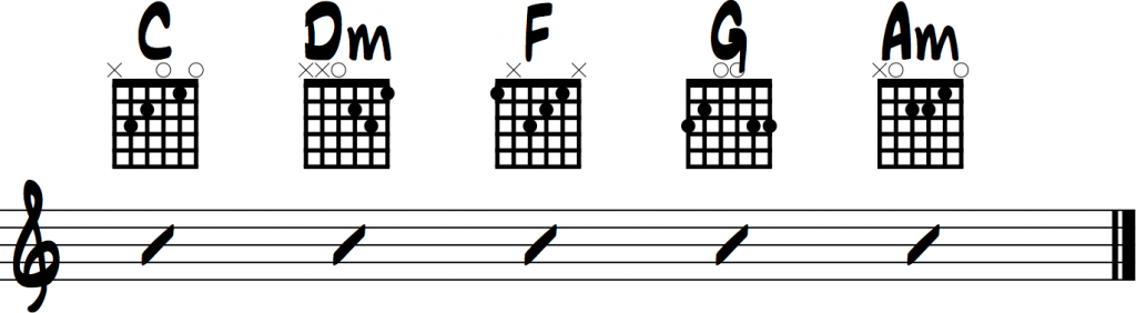 Thinking Out Loud chords for guitar