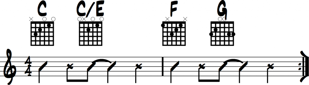 Thinking Out Loud strumming rhythm