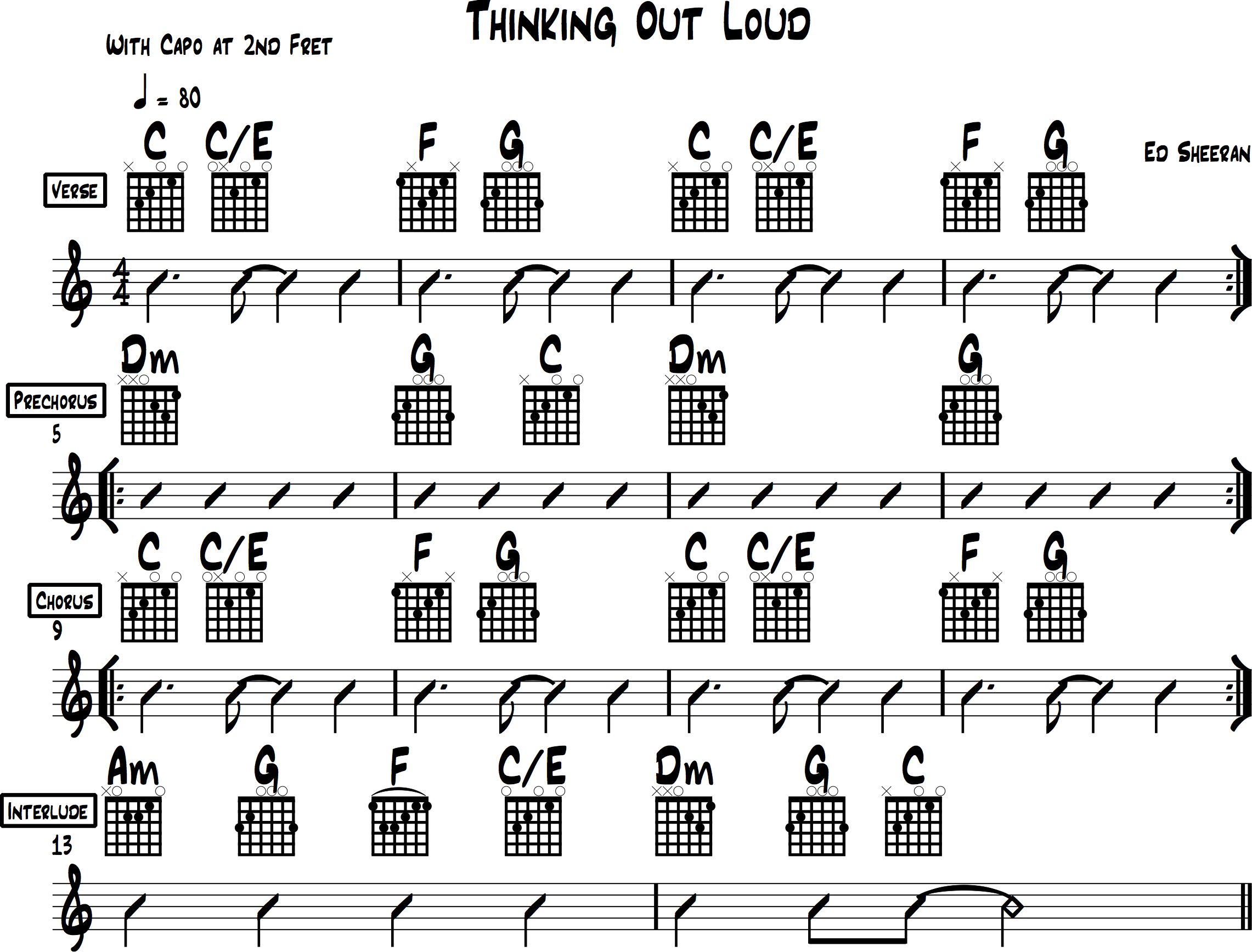 Thinkingi Out Loud chord chart for guitar