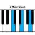 piano chord chart C major