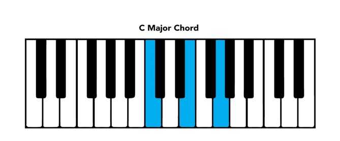 Piano Chords Chart Basic