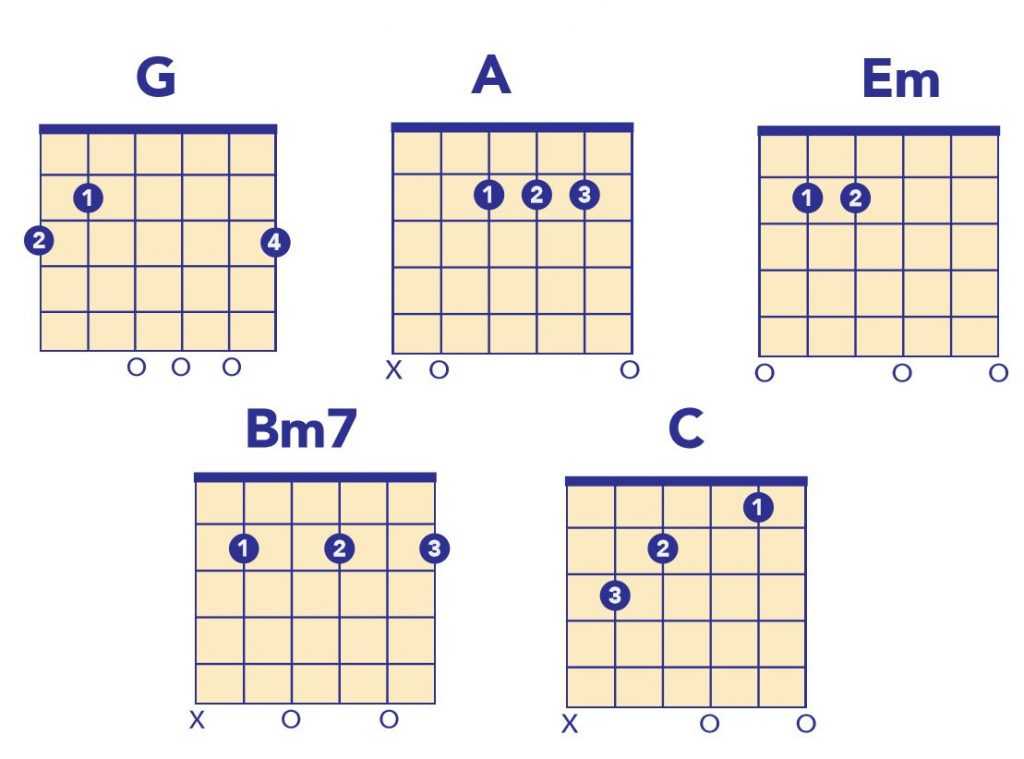 rock on guitar chords