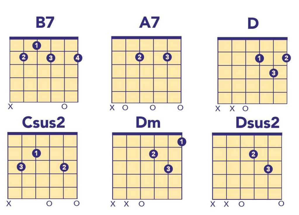 rock on guitar chords