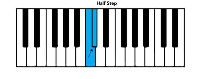 Piano Intervals Chart