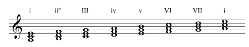 roman numerals for minor scale chords