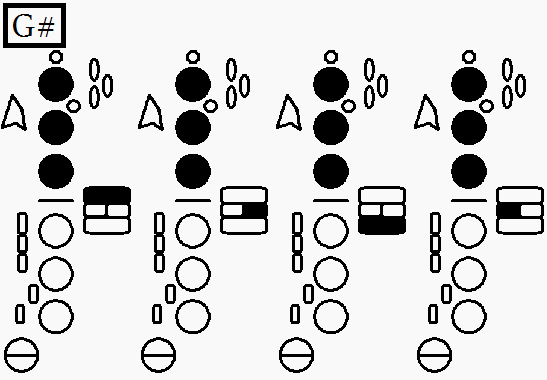 Alto Saxophone Chromatic Scale Finger Chart