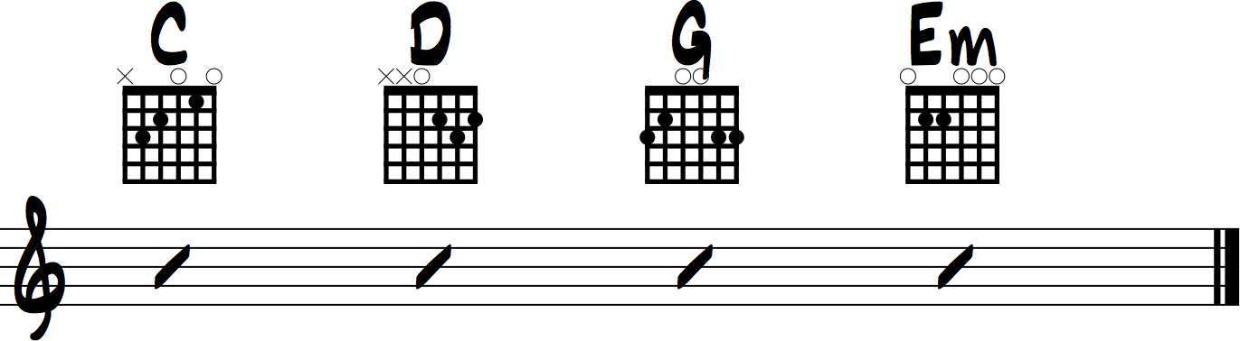Viva la Vida Chords for Beginner Guitar (Coldplay)