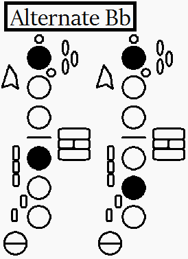 Alto Sax Scales With Finger Chart