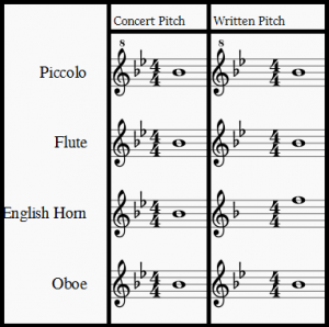 concert pitch piccolo flute english horn and oboe