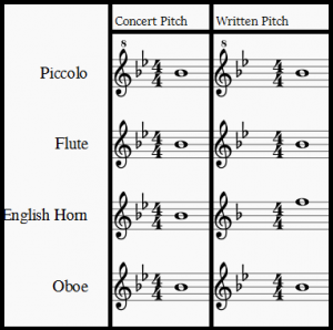 French Horn Transposition Chart