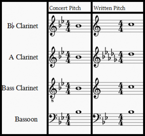 concert pitch clarinet and bassoon