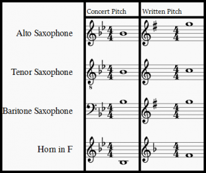 concert pitch saxophone and horn