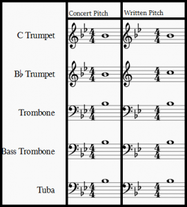 concert pitch trumpet, trombone, and tuba