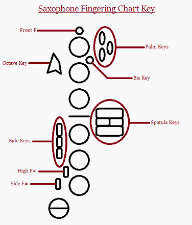 Alto Saxophone Chromatic Scale Finger Chart