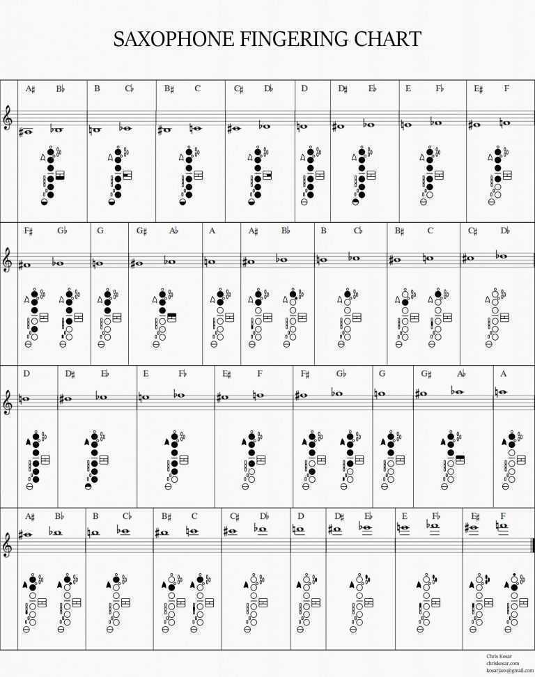 Saxophone Chart Pdf